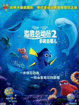 北美票房最高的电影