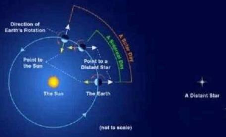 科学家不敢公布的10大真相 科学家不敢公布的10大真相