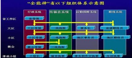 高考落榜生杨向彬走向邪教 高考落榜生杨向彬走向邪教