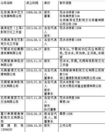 范冰冰透水案件最新进展