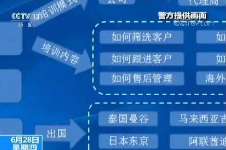 出国体检惊天骗局被骗却无处伸冤:美容院新骗局小心 出国体检惊天骗局被骗却无处伸冤:美容院新骗局小心
