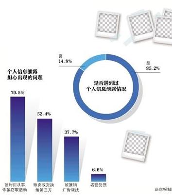 震惊19元买女性生活照：面对个人信息被泄露该怎么办