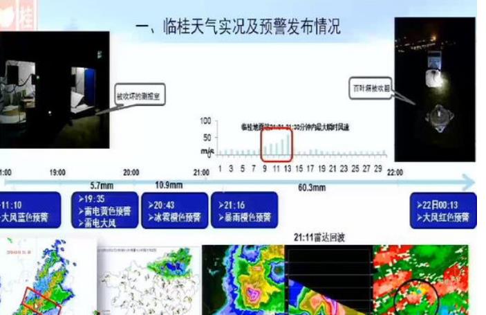 桂林17级大风破历史记录，冰雹雷电大风来袭