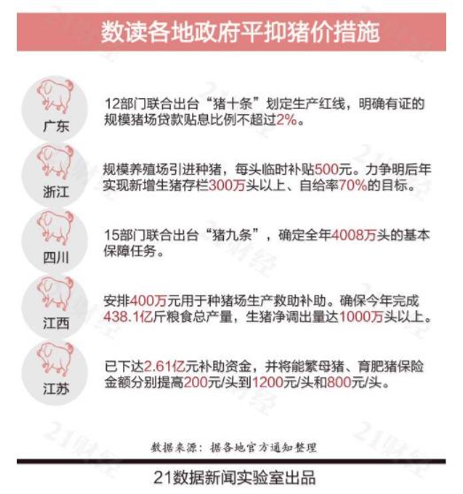 全国猪价地图出炉什么情况 全国猪价上涨的原因是什么
