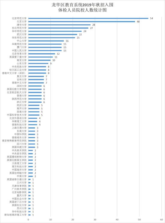 30万招老师引热议 事件始末详情曝光背后真相令人吃惊