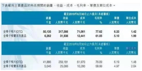 金嗓子拖欠广告费怎么回事 创始人被列入老赖名单 金嗓子拖欠广告费怎么回事 创始人被列入老赖名单