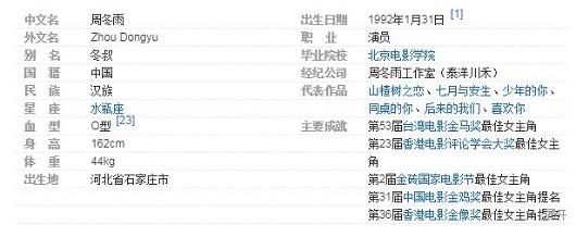 周冬雨个人资料介绍:周冬雨到底有多高 周冬雨个人资料介绍:周冬雨到底有多高