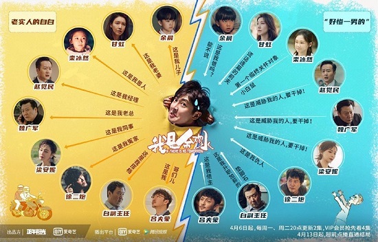 我是余欢水人物关系图完整版介绍 主要人物关系及结局介绍 我是余欢水人物关系图完整版介绍 主要人物关系及结局介绍