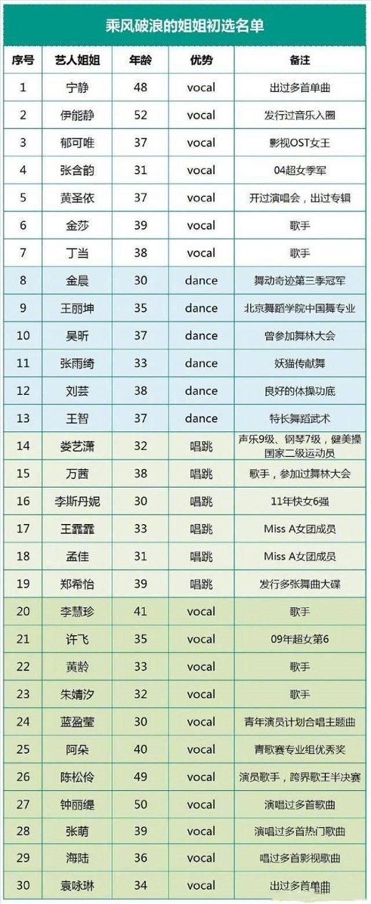 张雨绮称我特别想要C位什么情况 乘风破浪的姐姐们你最pick谁