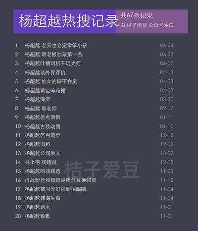 杨超越:老天也会宠幸笨小孩什么梗 现场痛哭画面曝光真相来了 杨超越:老天也会宠幸笨小孩什么梗 现场痛哭画面曝光真相来了