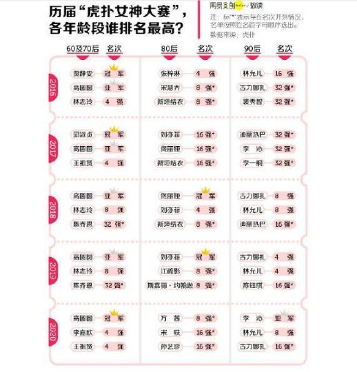 高圆圆成虎扑女神冠军 工作室作打油诗晒锦旗笑坏众人 高圆圆成虎扑女神冠军 工作室作打油诗晒锦旗笑坏众人