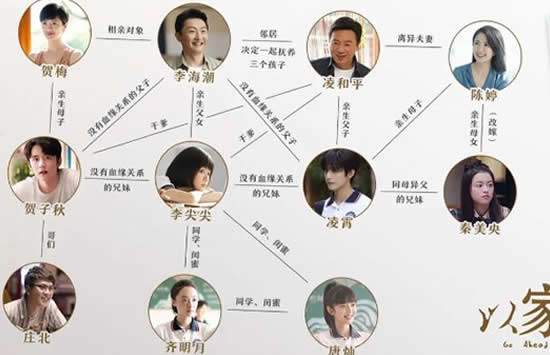 以家人之名人物关系图 以家人之名谁和谁是一对