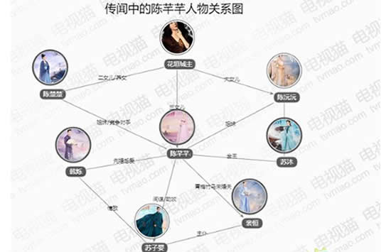 传闻中的陈芊芊演员表及人物关系图