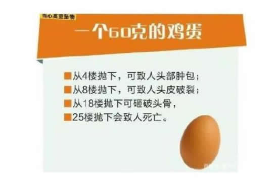 醉酒男子24楼抛下哑铃路人险被砸 高空抛物危害到底有多大 醉酒男子24楼抛下哑铃路人险被砸 高空抛物危害到底有多大