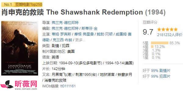 目前豆瓣评分最高的电影是哪一部 目前豆瓣评分最高的电影是哪一部