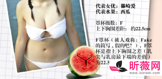 女性胸围尺寸科普 真实ABCDEFG罩杯到底多大图
