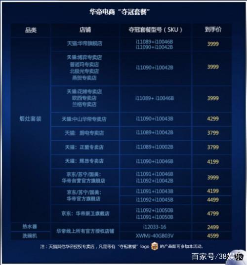 华帝退款变退卡是怎么:华帝事件全过程解读 华帝退款变退卡是怎么:华帝事件全过程解读