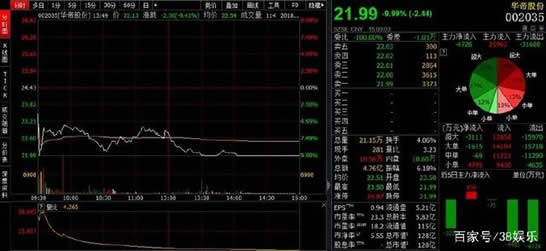 华帝退款变退卡是怎么:华帝事件全过程解读 华帝退款变退卡是怎么:华帝事件全过程解读