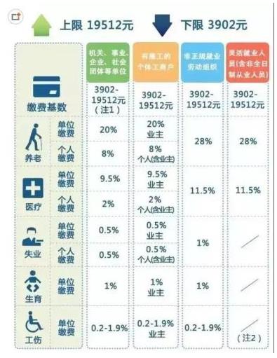 养老金计算方法：举例说明