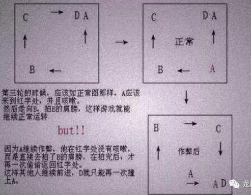 四角游戏：通灵的游戏要慎完（科学解释）