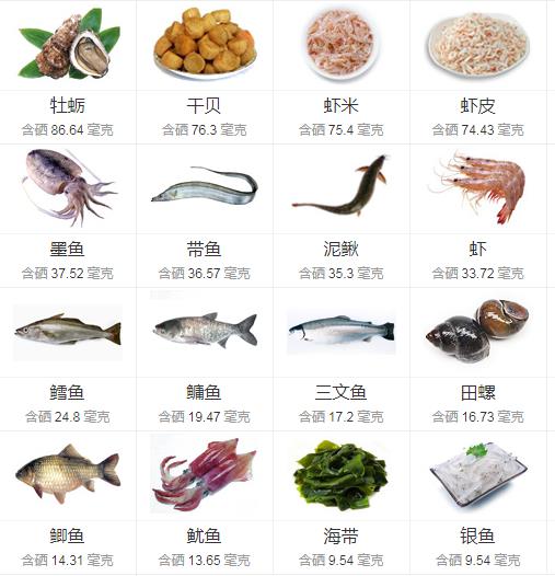 含硒高的食物有哪些：含硒食物大盘点,缺硒吃什么好