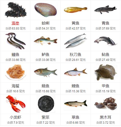 含硒高的食物有哪些：含硒食物大盘点,缺硒吃什么好