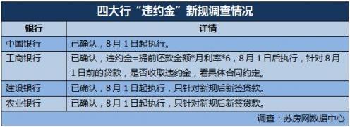 炒房者美梦破碎：房子是用来住的不是抄的
