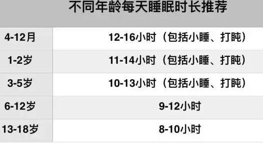 儿童身高标准表2018：一目了然看孩子是偏瘦偏胖