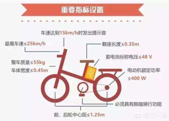 电动车新规定2018：没购买电动车的赶紧来看看
