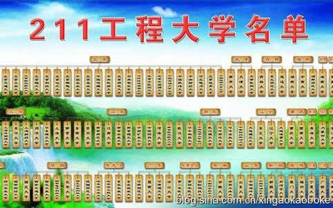 211大学是什么意思:什么是211大学,与985大学区别 211大学是什么意思:什么是211大学,与985大学区别