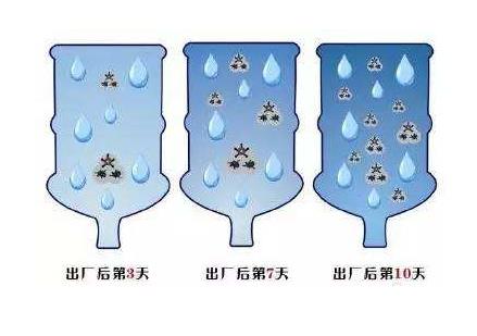 桶装水保质期:桶装水未开封和开封后各多少天 桶装水保质期:桶装水未开封和开封后各多少天