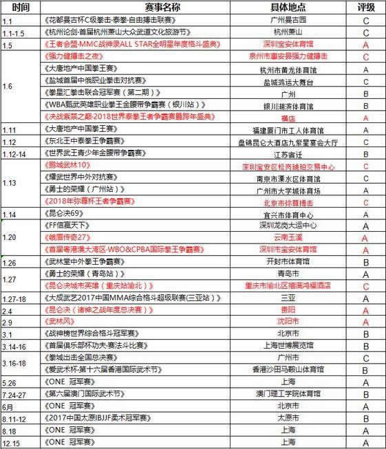 拳击比赛2018：燃爆全场的拳王争霸赛赛事时间公布
