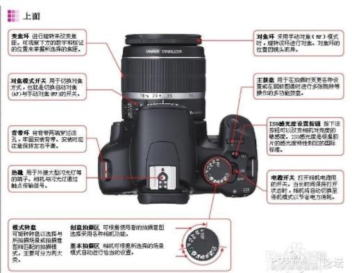单反相机入门教程:初学者要知道的知识(图) 单反相机入门教程:初学者要知道的知识(图)