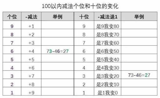 十以内的加法