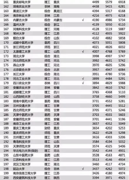 应用化学排名_应用化学