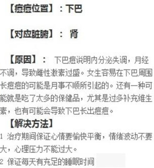 长痘痘的位置图解：痘痘位置不同反应不同脏腑情况