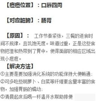 长痘痘的位置图解：痘痘位置不同反应不同脏腑情况