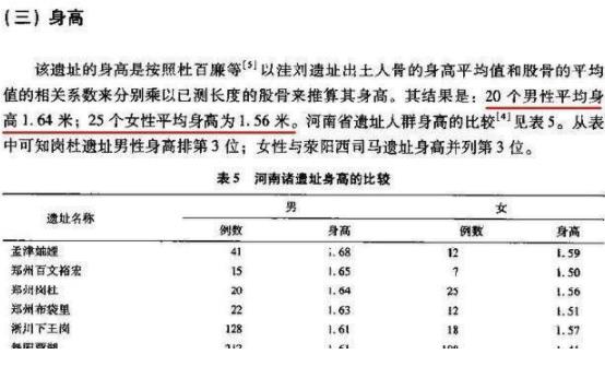 考古还原中国古人真实身高,史书骗了我们?（图）