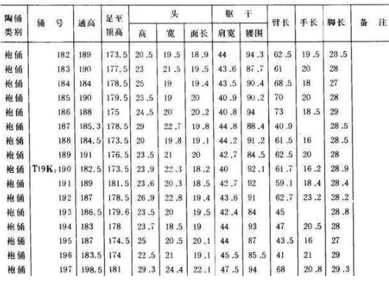 考古还原中国古人真实身高,史书骗了我们?（图）