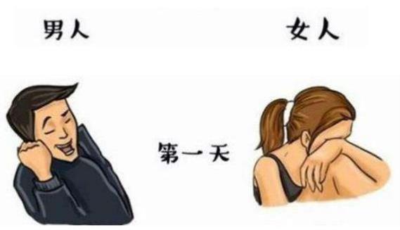 男人和女人分手后心情揭晓：一天一周一月真实写照图