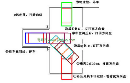 倒车入库看哪四点最准：最新图文解说车入库技巧2018