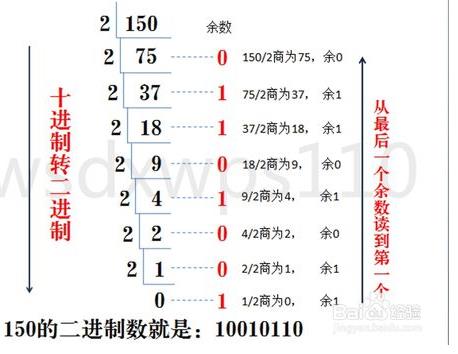 十进制转二进制:二进制八进制十进制十六进制相互转换