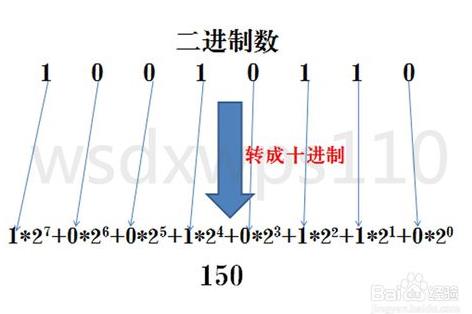 十进制转二进制：二进制八进制十进制十六进制相互转换