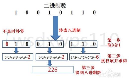 十进制转二进制：二进制八进制十进制十六进制相互转换