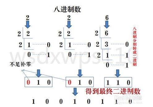 十进制转二进制：二进制八进制十进制十六进制相互转换