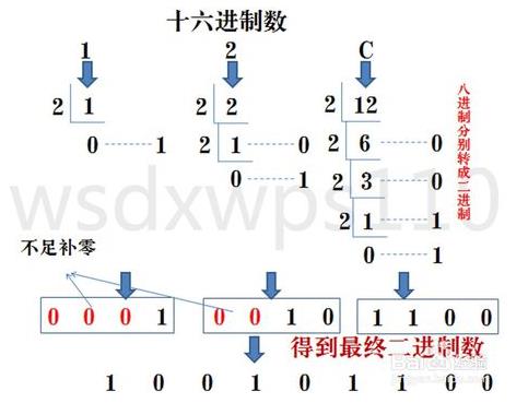 十进制转二进制：二进制八进制十进制十六进制相互转换