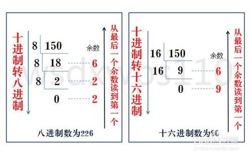 十进制转二进制：二进制八进制十进制十六进制相互转换
