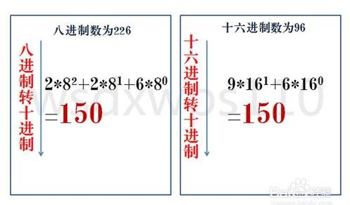 十进制转二进制：二进制八进制十进制十六进制相互转换