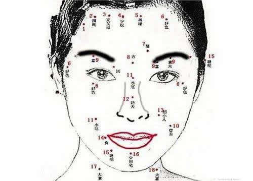 什么面相的人比较自私?交往要注意（图）