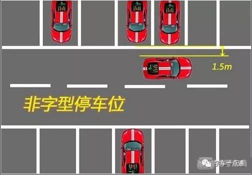 倒车入库的步骤：精确精选（附：生活中倒车入库图解）